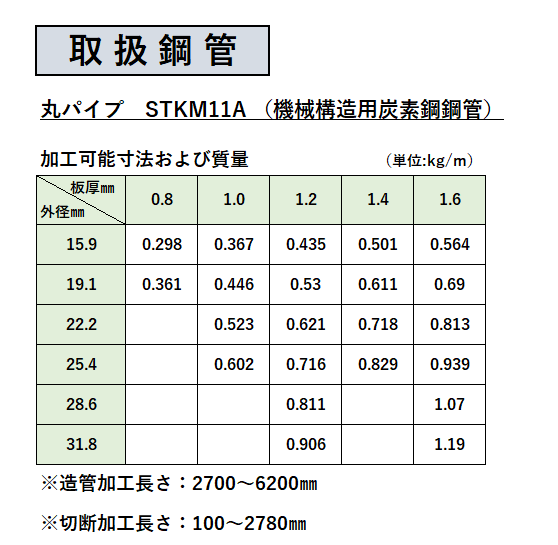 技術情報1